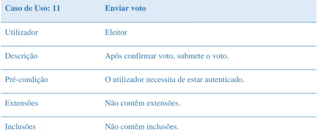 Tabela 15 - Caso de Uso: Enviar voto 