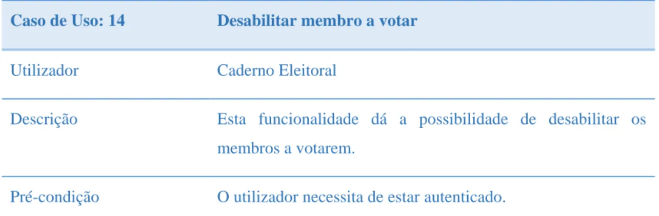 Tabela 18 - Caso de Uso: Desabilitar membro a votar 