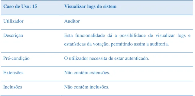Tabela 19 - Caso de Uso: Visualizar logs do sistema. 