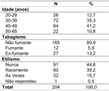 TABELA 1: Descrição das características da população do estudo com relação à idade  e hábitos de tabagismo e etilismo