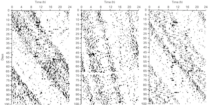 Figure 1). When exposed to an external Zeit- Zeit-geber, such as a near-24-h light-dark (LD) cycle, the free-running drinking rhythm of rats synchronizes (entrains) to the external