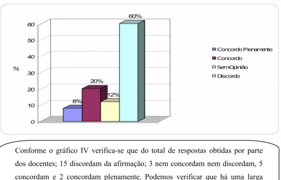 Gráfico IV