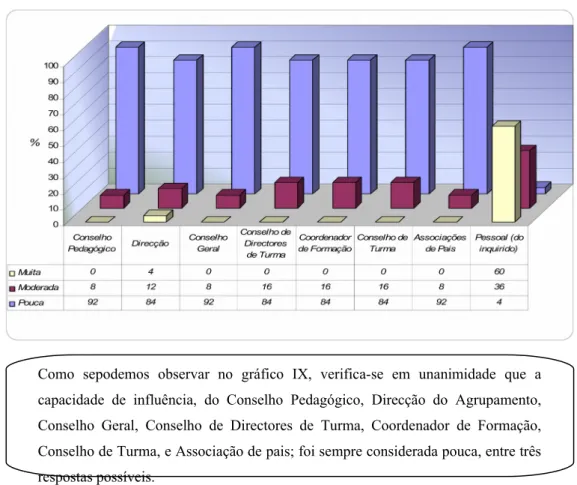 Gráfico IX