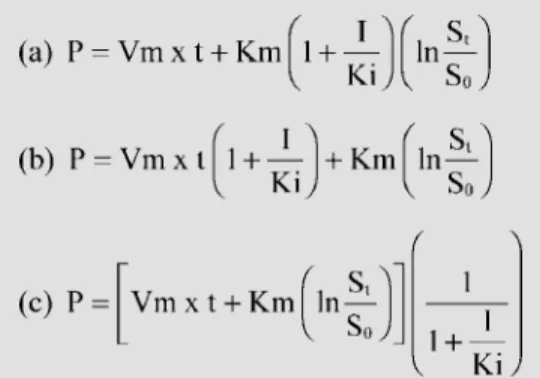 Figure 1 - Integrated M ichaelis- ichaelis-M enten equations for general  in-hibition systems