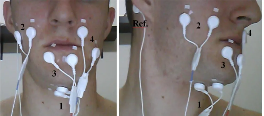 Figure 13. Surface EMG electrode positioning and the respective channels (1 to 4) plus the reference electrode  (Ref.) 