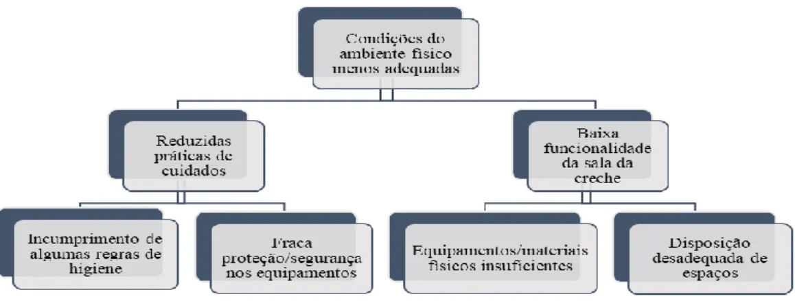 Figura 1 – Árvore de problemas