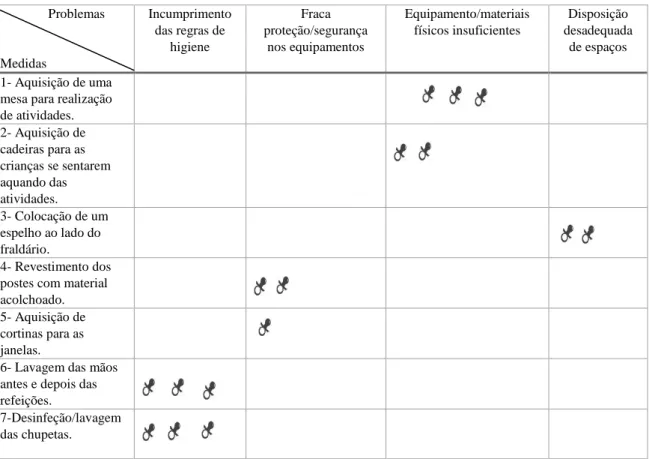 Figura 2 – Árvore de objetivos 