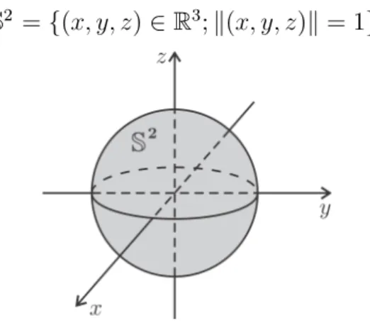 Figura 2.1: A esfera S 2 . 41