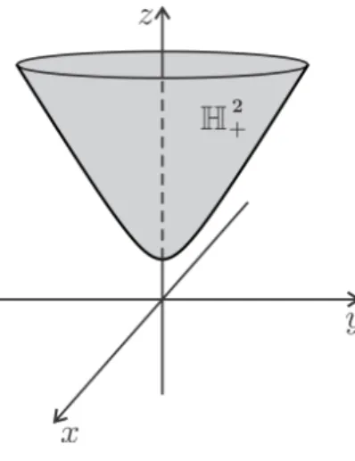 Figura 3.1: Pseudoesfera.
