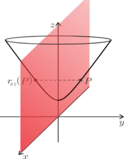 Figura 3.4: Re‡exão em relação ao plano-xz.