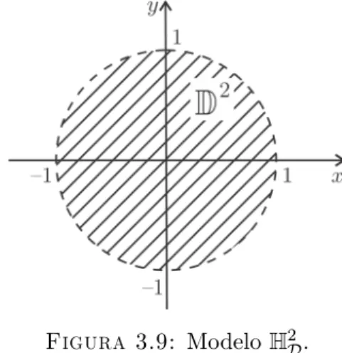 Figura 3.9: Modelo H 2 D .