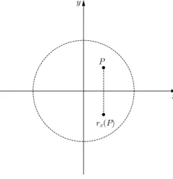 Figura 3.13: Re‡exão em relação ao eixo-x.