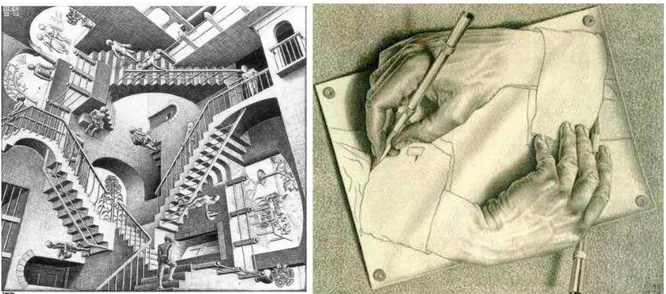 Figura 13 . Maurits Escher, “Relatividade”, 1953  Figura 14 . Maurits Escher, “Desenhando mãos”, 1948 