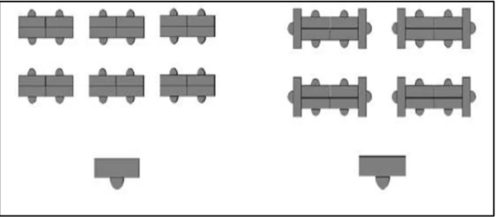 Fig. 3 – Disposição das mesas e cadeiras em grupos de 4 ou 6 alunos. (Arends, 2008). 