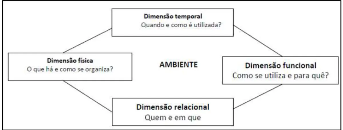 Fig. 6 - Dimensões do ambiente em sala de aula, adaptado de Forneiro (2008:234). 