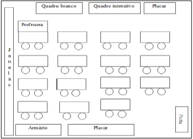 Fig. 7 – Planta da sala de aula do 5º. E 