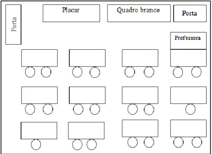 Fig. 9 – Planta da sala de aula do 6º. B 