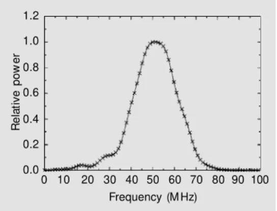 Figure 2. Frequency spectrum of the ultrasonic pulse reflected from the quartz plate positioned at the transducer focus and  per-pendicular to the beam axis.