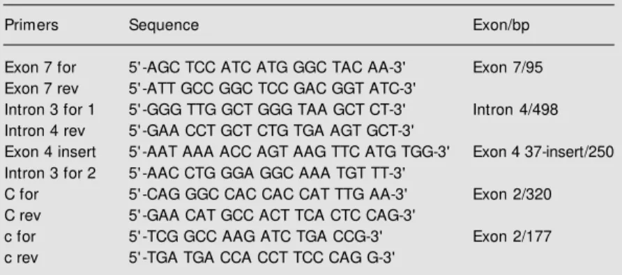Table 2. Primers used for identification of RHD-CE-D s .