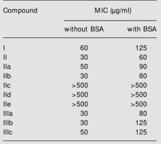 Table 3. M inimal inhibitory concentration (M IC) of naphthoquinones against Staphylococcus aureus.