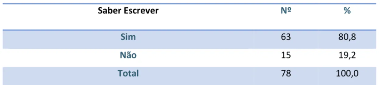 Tabela 6 - Distribuição da amostra por conhecimentos de escrita 