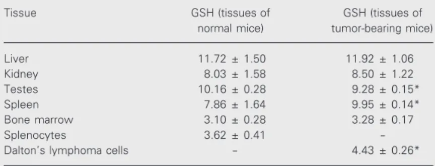 Table 3. GSH levels in the tissues of normal and tumor-bearing mice on the 10th day following tumor transplantation.