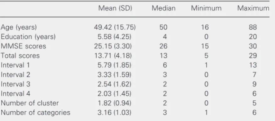 Table 1. Demographic characteristics of the 257 subjects of the study sample and verbal fluency test scores.