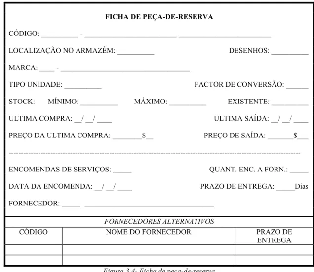 Figura 3.4- Ficha de peça-de-reserva 