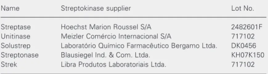 Table 1. Streptokinase formulations for clinical use evaluated in the present study.