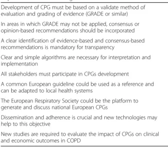 Table 2 Suggestions for improvement in the development and implementation of COPD guidelines