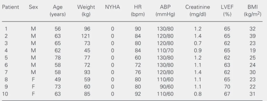 Table 4. Clinical and hemodynamic characteristics of patients with left ventricular ejection fraction &lt;35%.