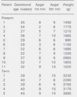 Table 1. Characteristic of term, and preterm in- in-fants who participated in the study.