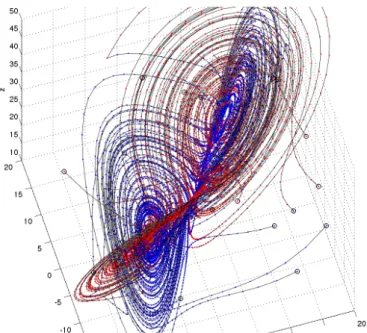 Fig. 2. Trajectories generated by two Lorenz strange attractors with stochastic switching between them.