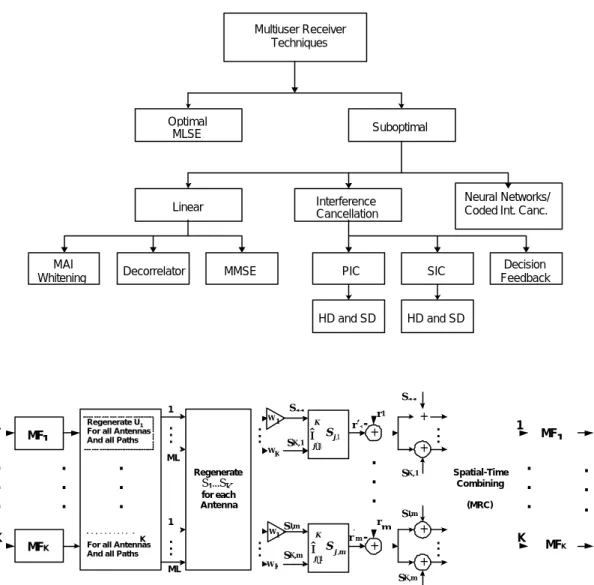 Figure 1: Multisensor PIC Scheme – One stage representation only 