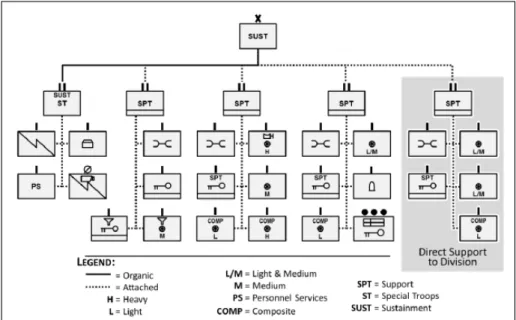 Figura 9 – Exemplo de organização modular de uma SB (EEUA)  Fonte: EEUA (2014b). 