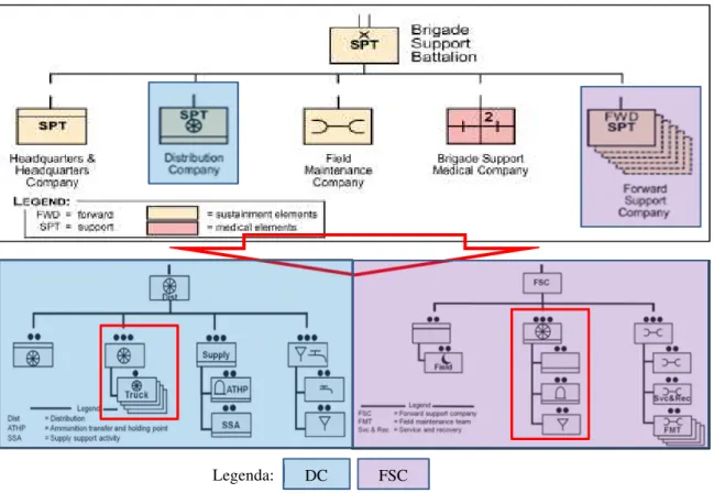 Figura 10 – Organização genérica do BSB e respetivas DC e FSC (EEUA)  Fonte: EEUA ( (2014a, 2019c)