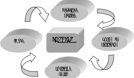 Figure A 1- Determinants of Loyalty in the traditional bank branch 