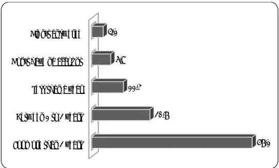 Figure 1. 6- Antiquity of the online account 