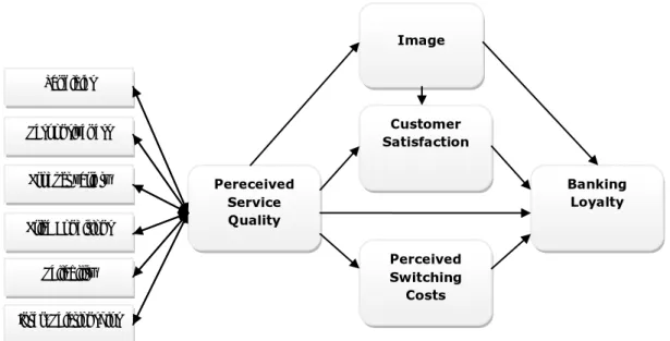 Figure 3. 1- Proposed model 