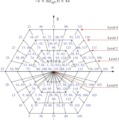 Fig. 5. Output space voltage vectors, in (α,β) plane.