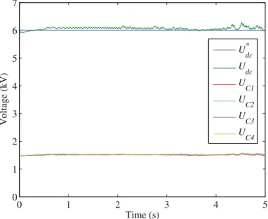Figure 8 shows the DC voltage at the capacitor banks without unbalancing and the reference voltage