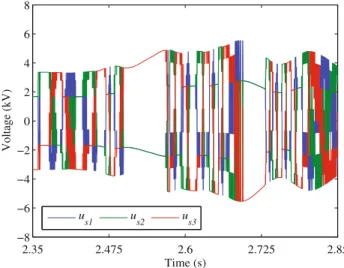 Fig. 15. THD of the current injected into the electric grid.
