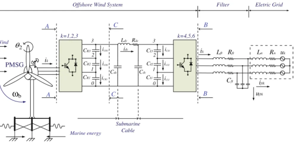 Fig. 2. Layout of the OWES, DC transmission, four level converter.