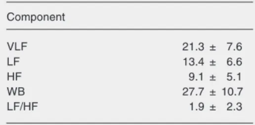 Table 1. Spectral components of 24-h heart rate variability. Component VLF 21.3 ± 7.6 LF 13.4 ± 6.6 HF 9.1 ± 5.1 WB 27.7 ± 10.7 LF/HF 1.9 ± 2.3