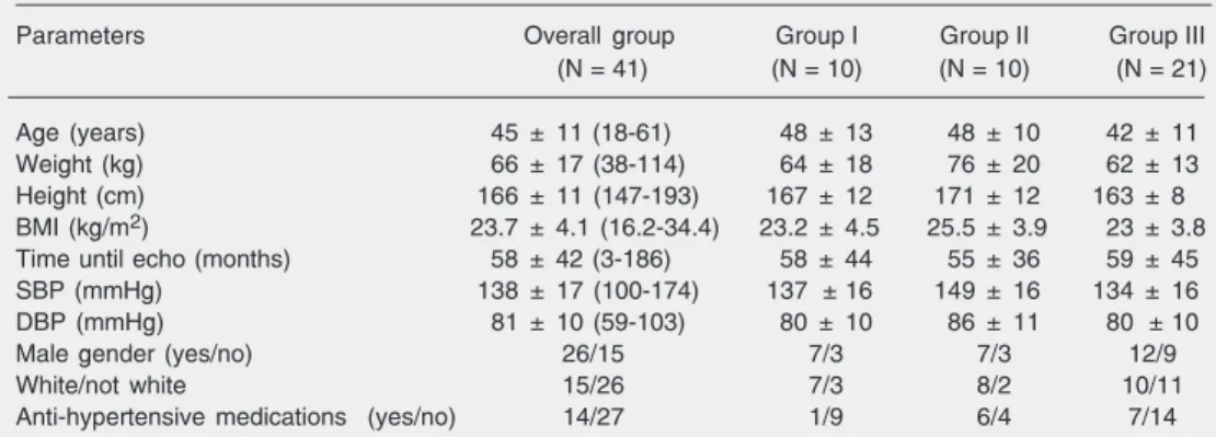 Table 1. Clinical characteristics of the patients as a whole and divided into groups according to parathyroid hormone levels.