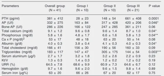 Table 2. Laboratory measurements.