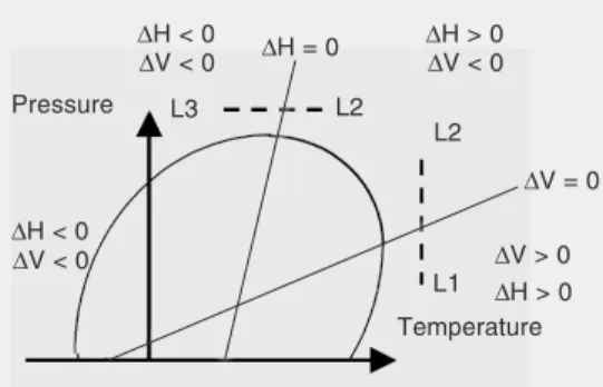 Figure 1. The elliptical tempera- tempera-ture-pressure stability phase  dia-gram characteristic of proteins.