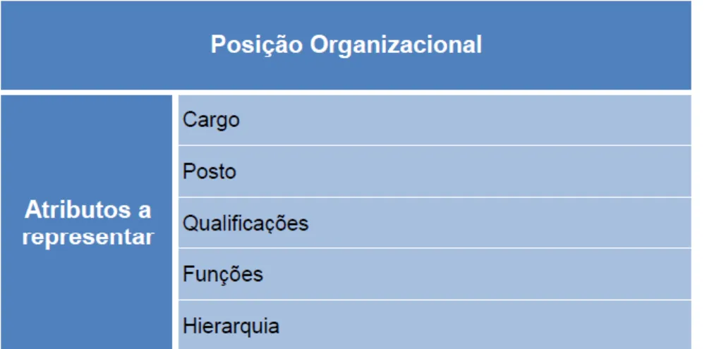 Figura 6 - Representação dos atributos de uma PO nos processos de negócio (ANDRADE,  2015) 