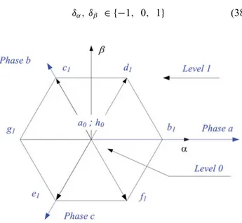 TABLE 1. Generic output voltage vectors selection for the TLC, with the redundant inner vectors