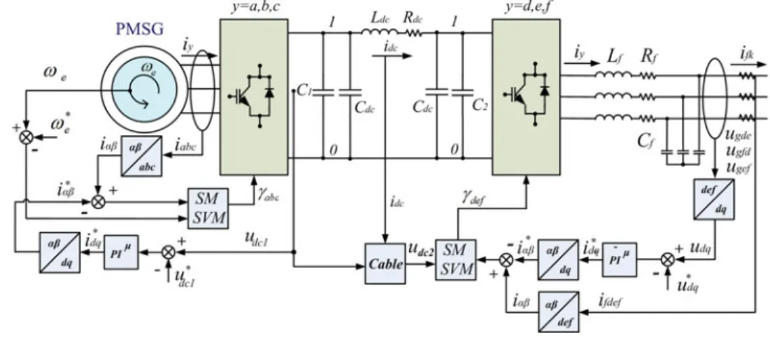 FIGURE 6. Diagram of an OWES with TLC employing PI μ controllers.